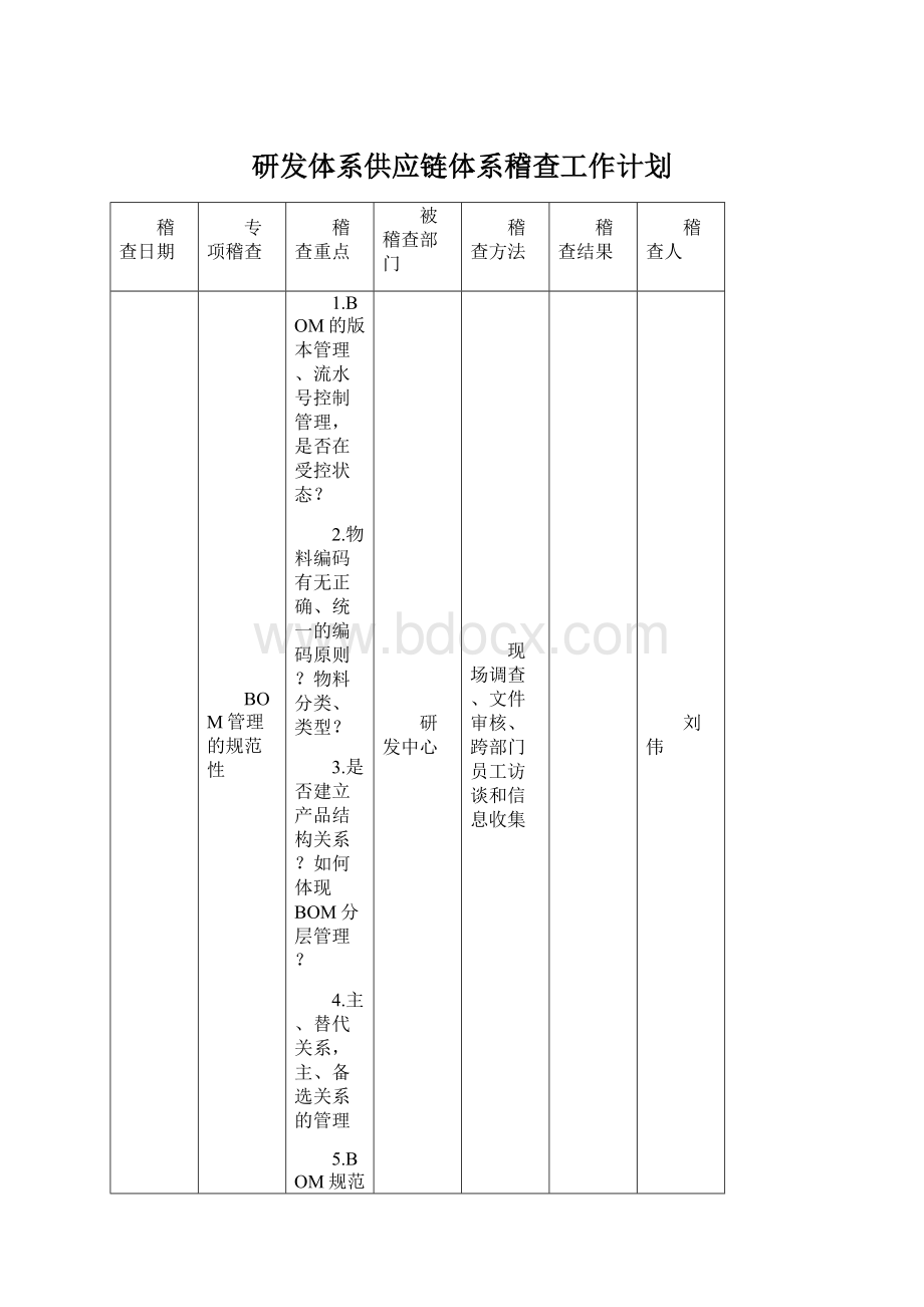 研发体系供应链体系稽查工作计划Word文档下载推荐.docx