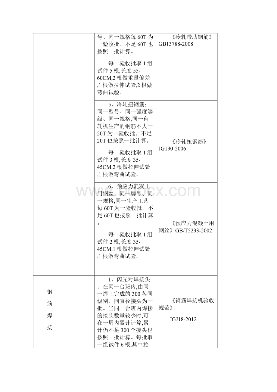 建筑工程见证取样规范标准Word格式.docx_第2页