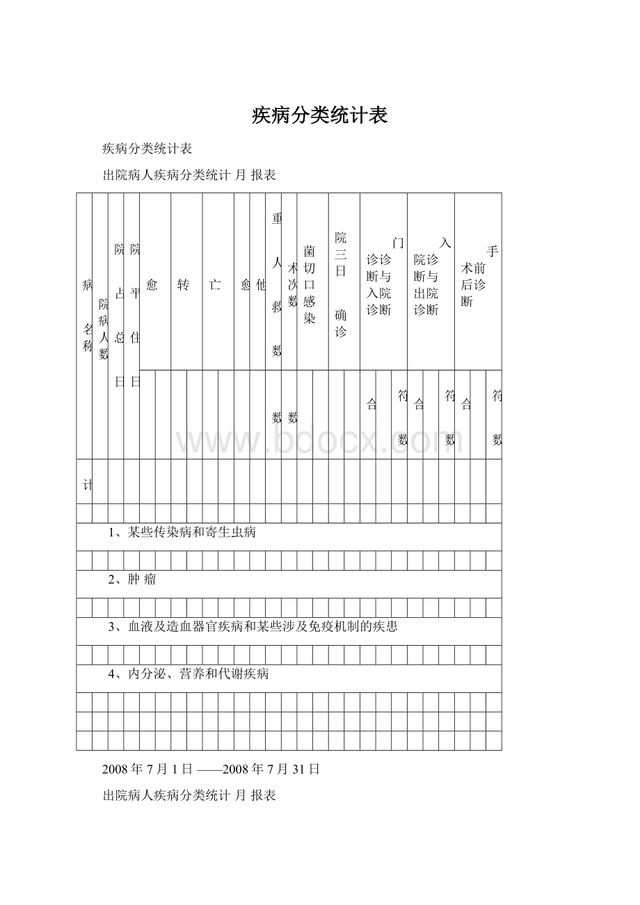 疾病分类统计表.docx