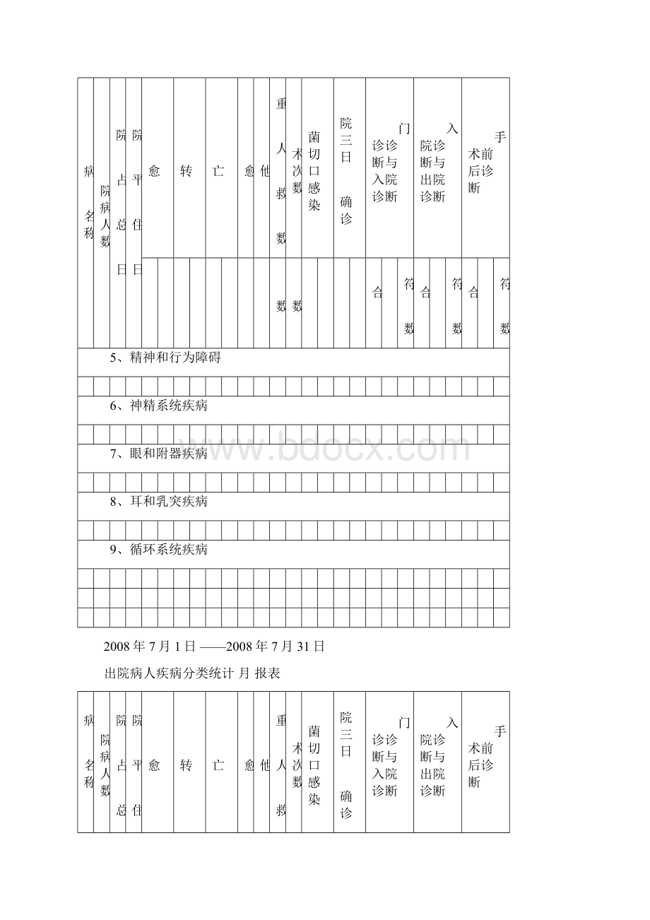 疾病分类统计表Word文件下载.docx_第2页