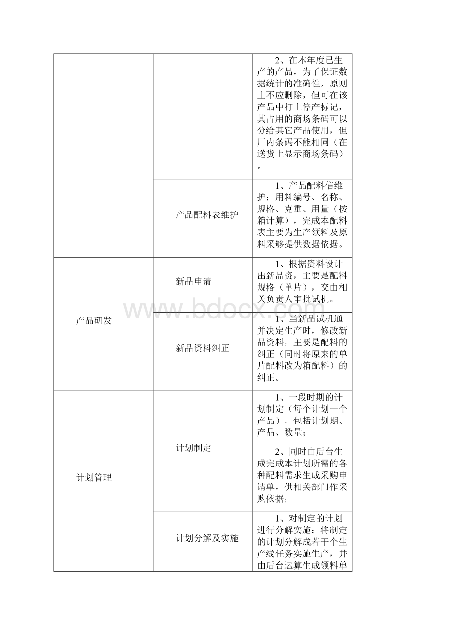 ERP系统流程图及功能结构图.docx_第3页