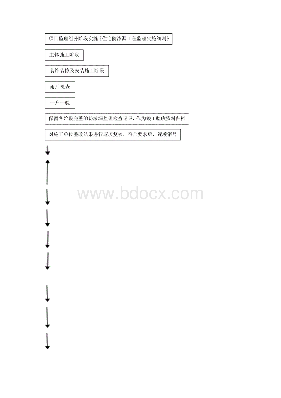 防渗漏工程监理实施细则.docx_第3页