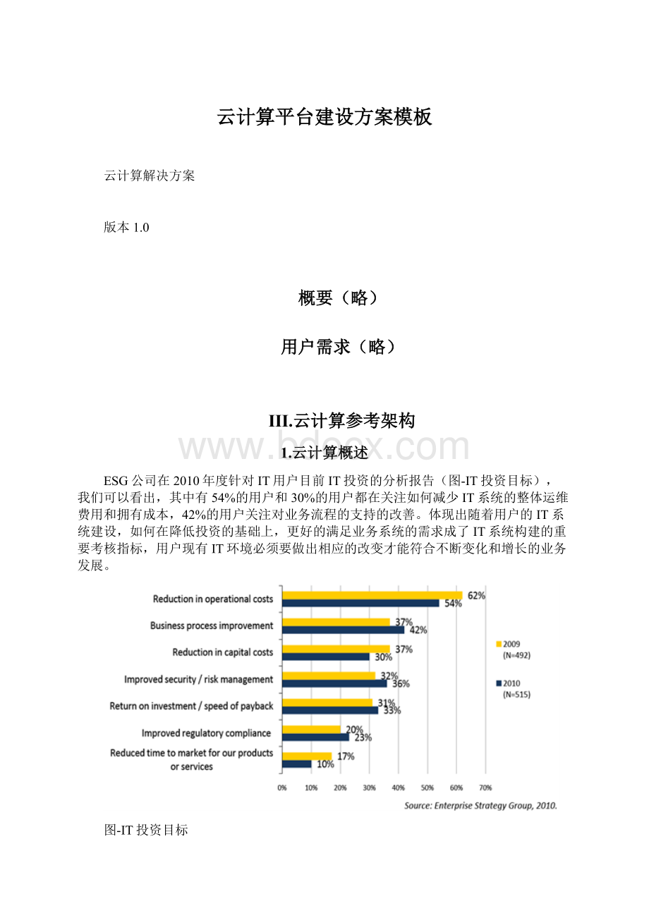 云计算平台建设方案模板.docx_第1页