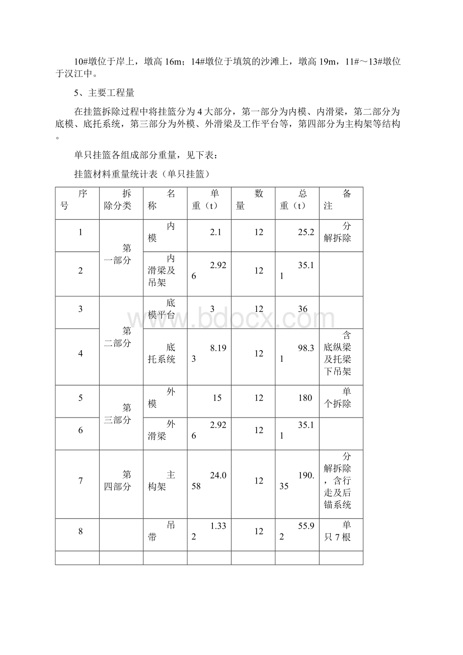 挂篮拆除施工安全技术方案Word格式文档下载.docx_第3页