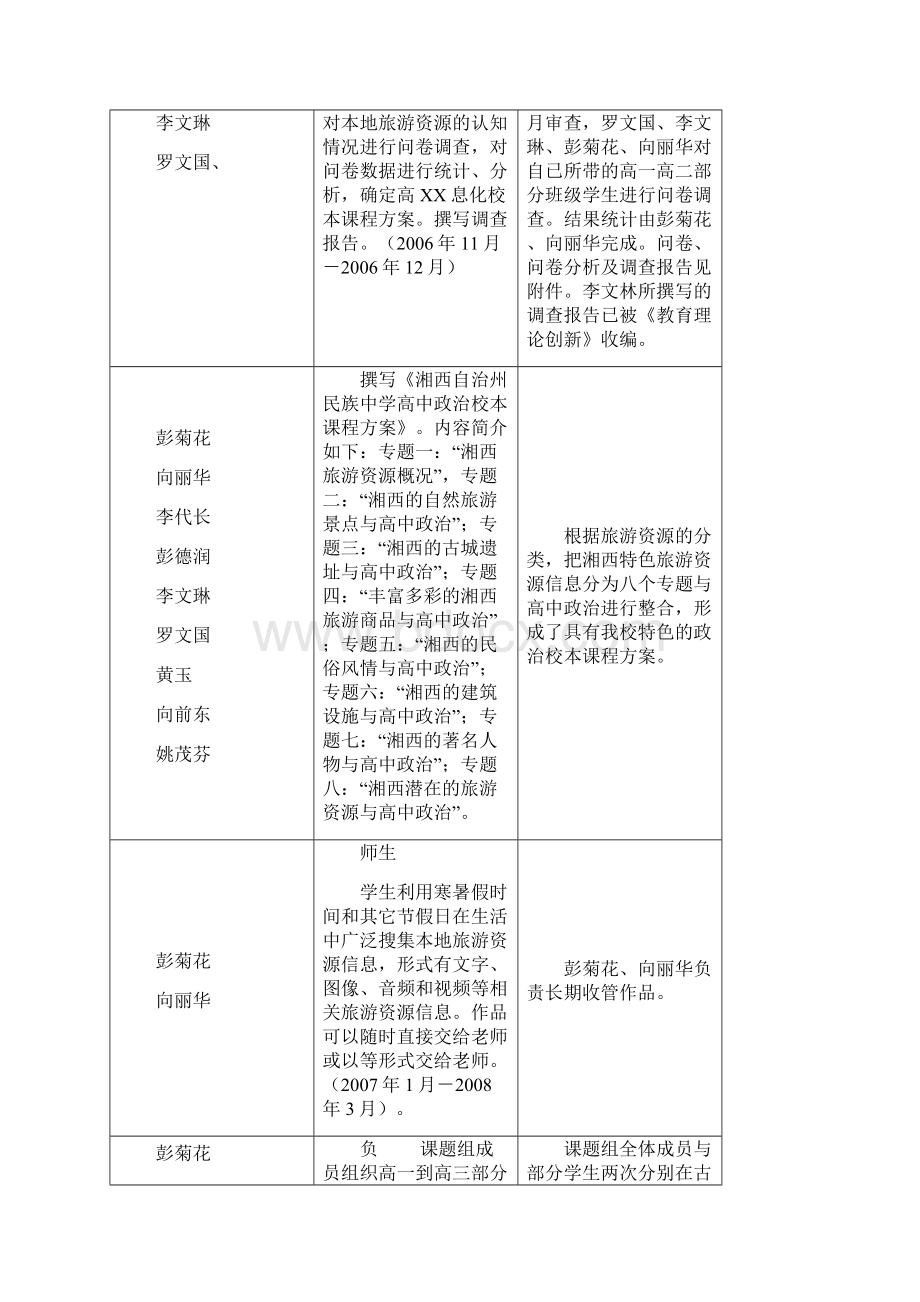 师生合作整合民族地区旅游资源开发高中政治校本课程的研究报告.docx_第3页