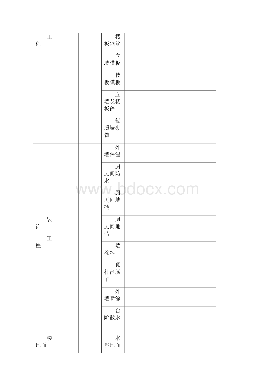 质量计划编制指导.docx_第3页