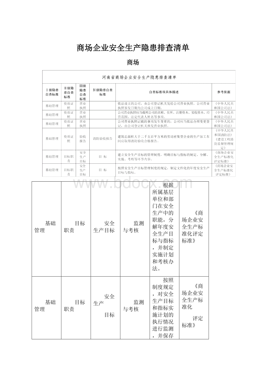 商场企业安全生产隐患排查清单.docx_第1页