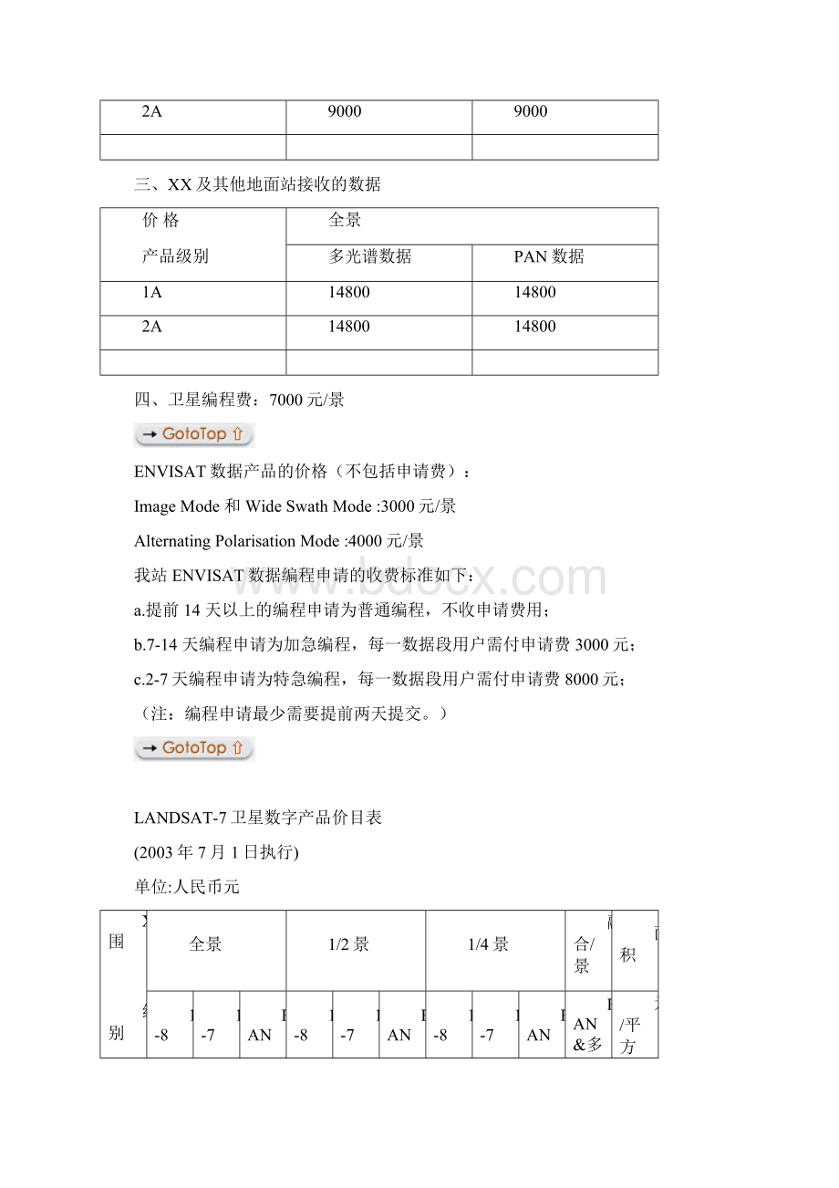 中国科学院中国遥感卫星地面站卫星数据产品价目表.docx_第2页