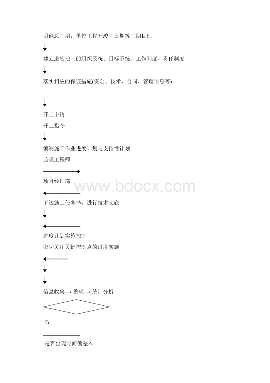 26工程进度与控制管理制度.docx_第3页