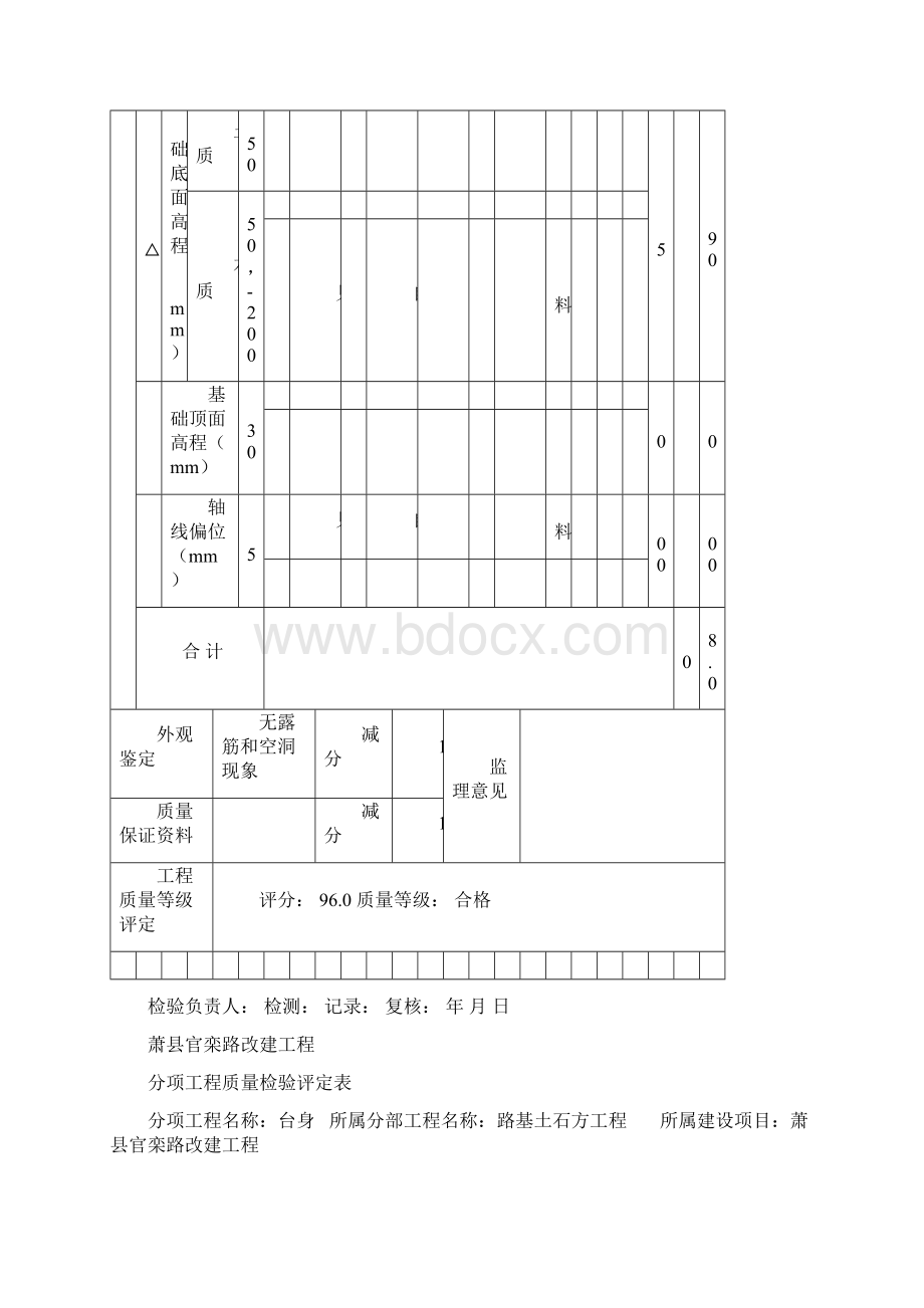 最新圆管涵盖板涵分项工程质量检验评定表文档格式.docx_第2页