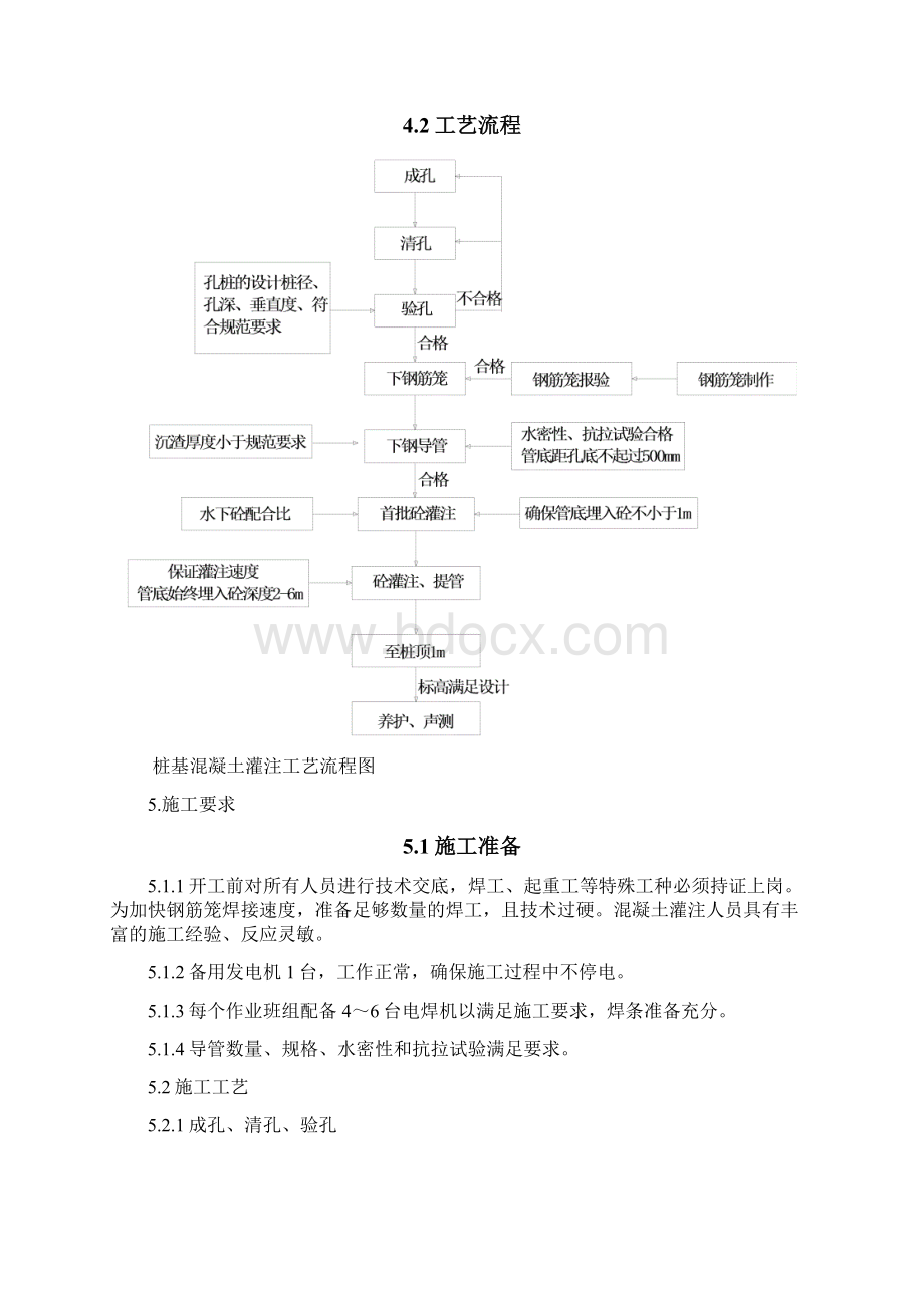 水下混凝土灌注作业指导书.docx_第2页