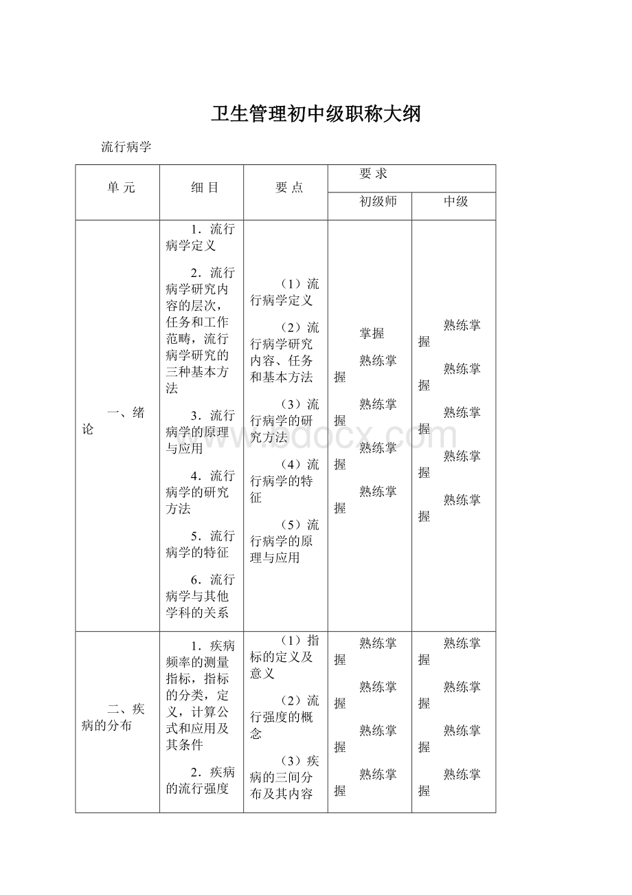 卫生管理初中级职称大纲Word文件下载.docx