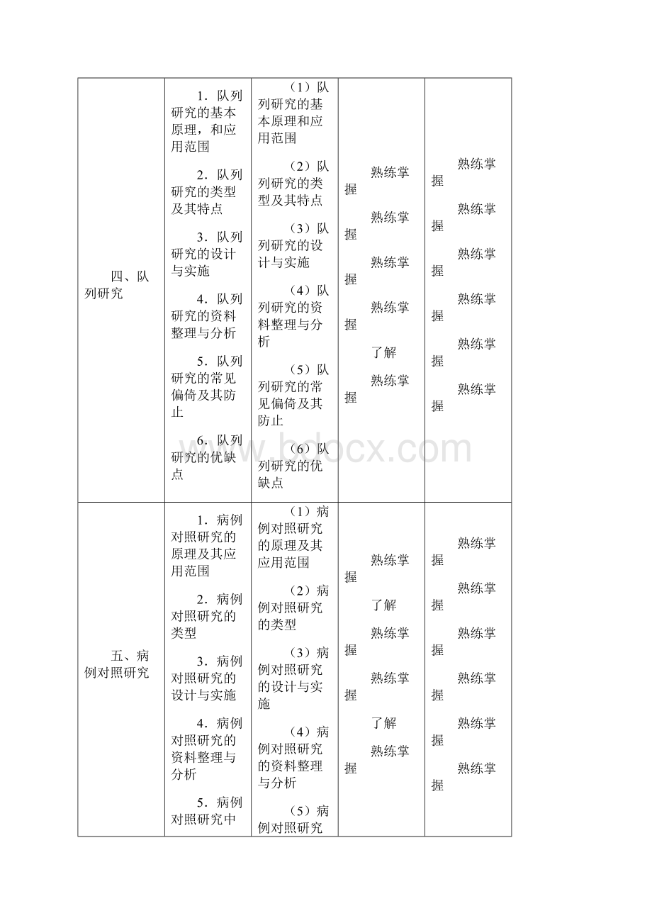 卫生管理初中级职称大纲Word文件下载.docx_第3页