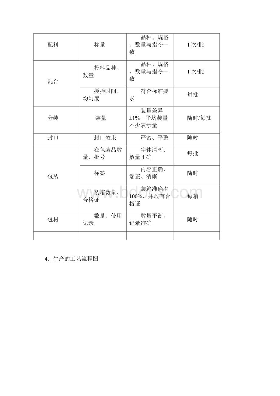 预混剂生产工艺规程.docx_第3页