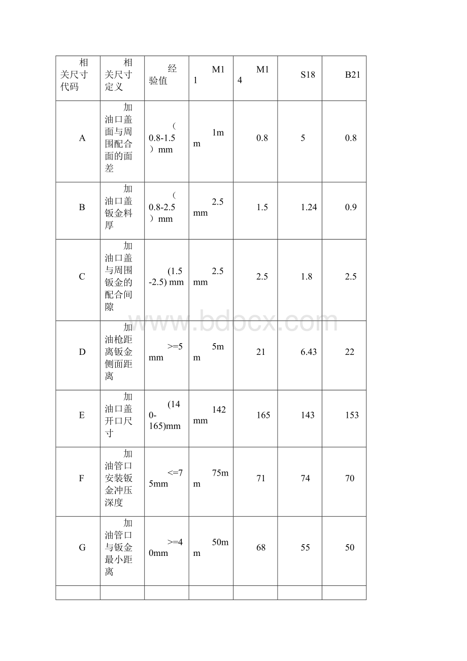 典型断面设计指南模板雷永国1127.docx_第3页