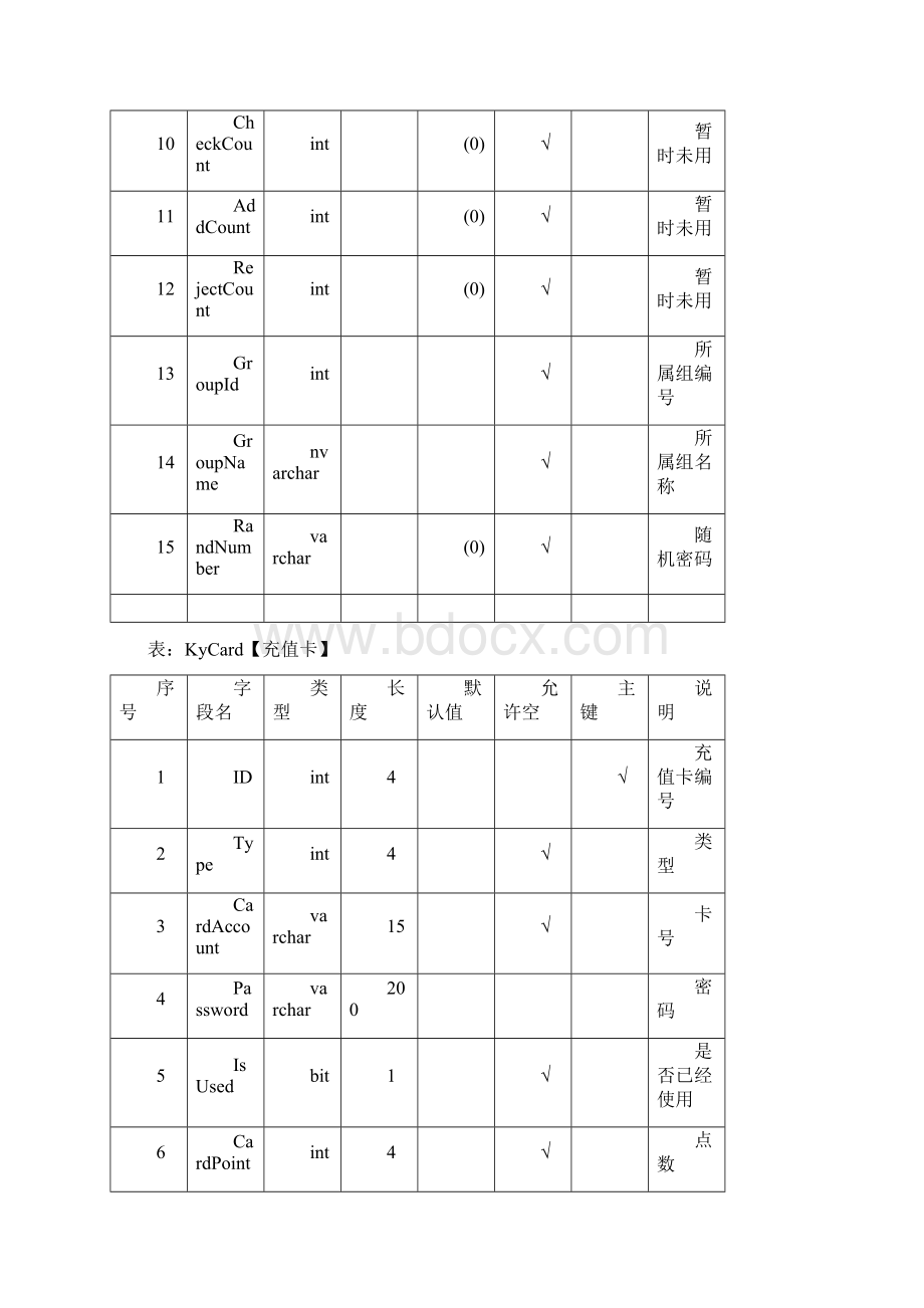 酷源数据字典Word格式.docx_第2页