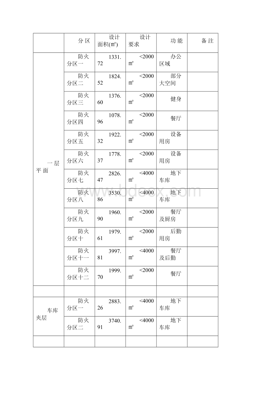 五星级酒店设计消防专篇4046464835.docx_第2页