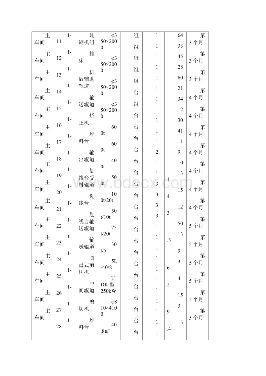 万平米工业厂房设备安装施工组织设计文档格式.docx_第3页