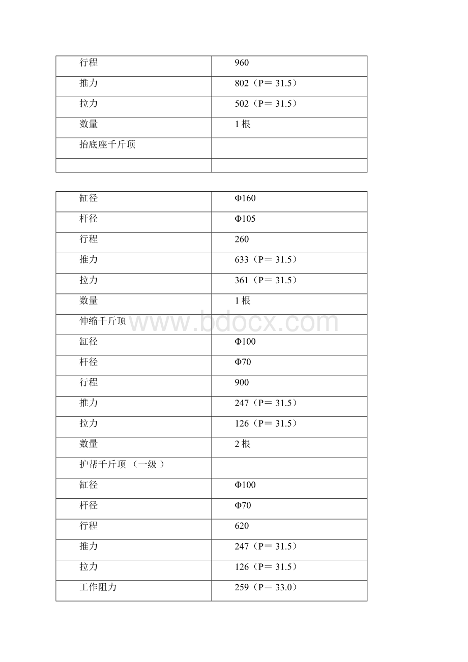 液压支架型号及技术参数最新版本Word文档下载推荐.docx_第2页