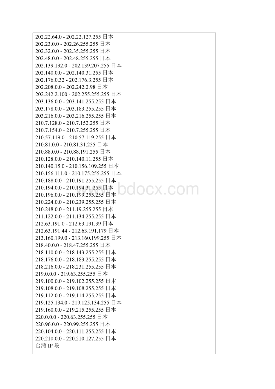 各国ip段.docx_第3页