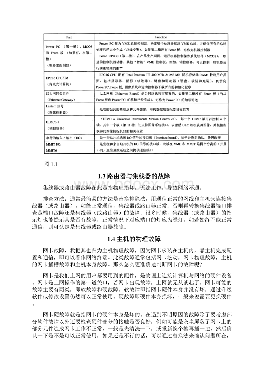 计算机常见故障论文Word下载.docx_第2页