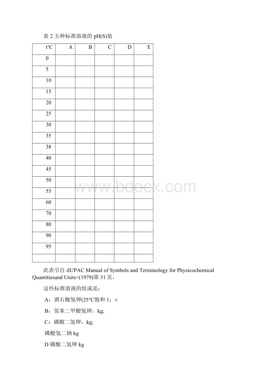 水质检测方法.docx_第3页