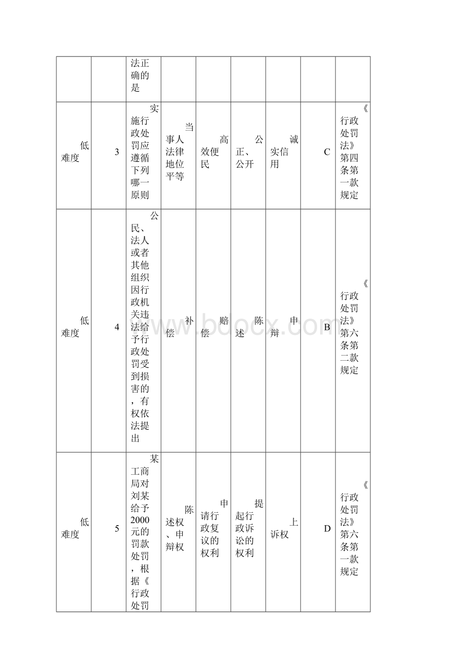 行政执法考试行政处罚法单选题组卷题库附参考答案.docx_第2页