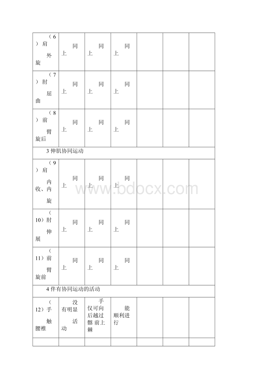 FuglMeyer运动功能评定量表.docx_第2页