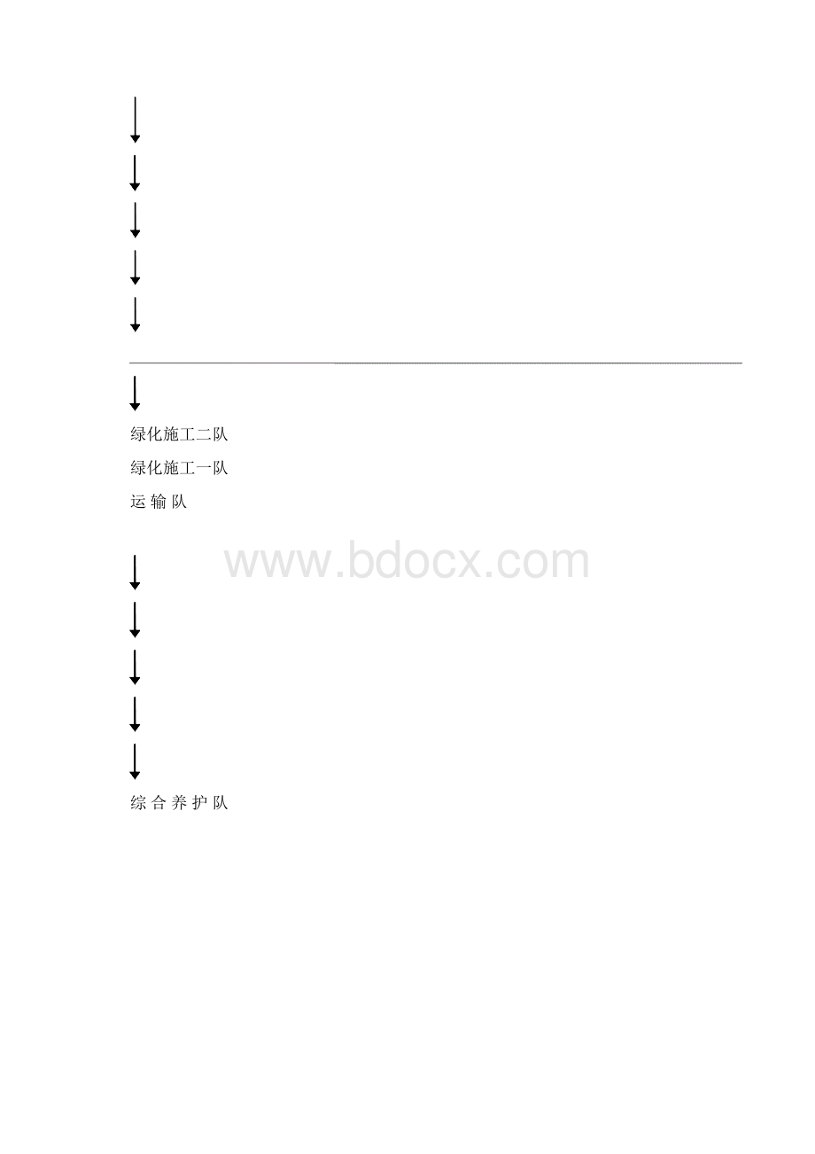 绿化工程施工流程设计.docx_第3页