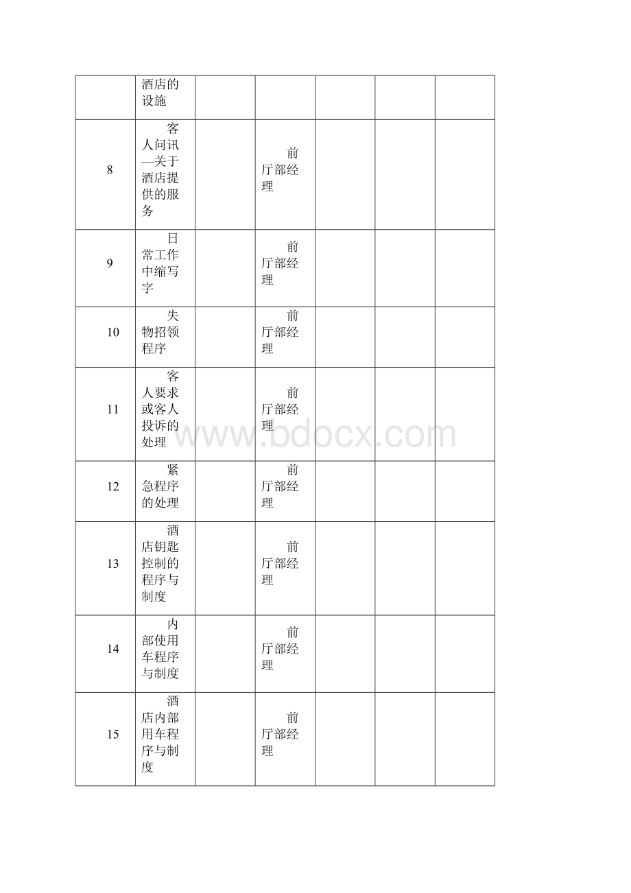 荔波山水皇家驿栈度假酒店前厅部培训计划.docx_第2页