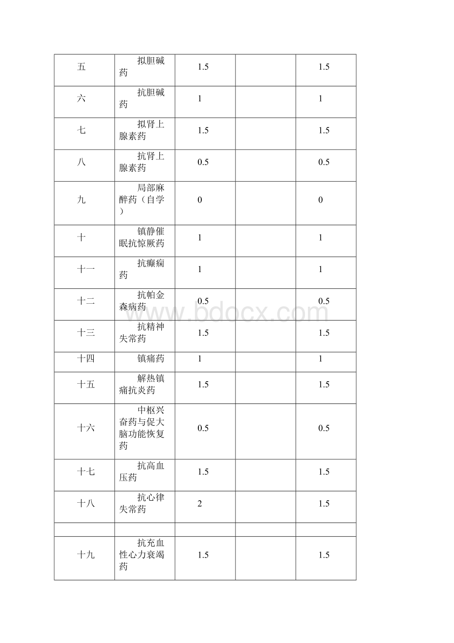 《药理学教学大纲》.docx_第2页