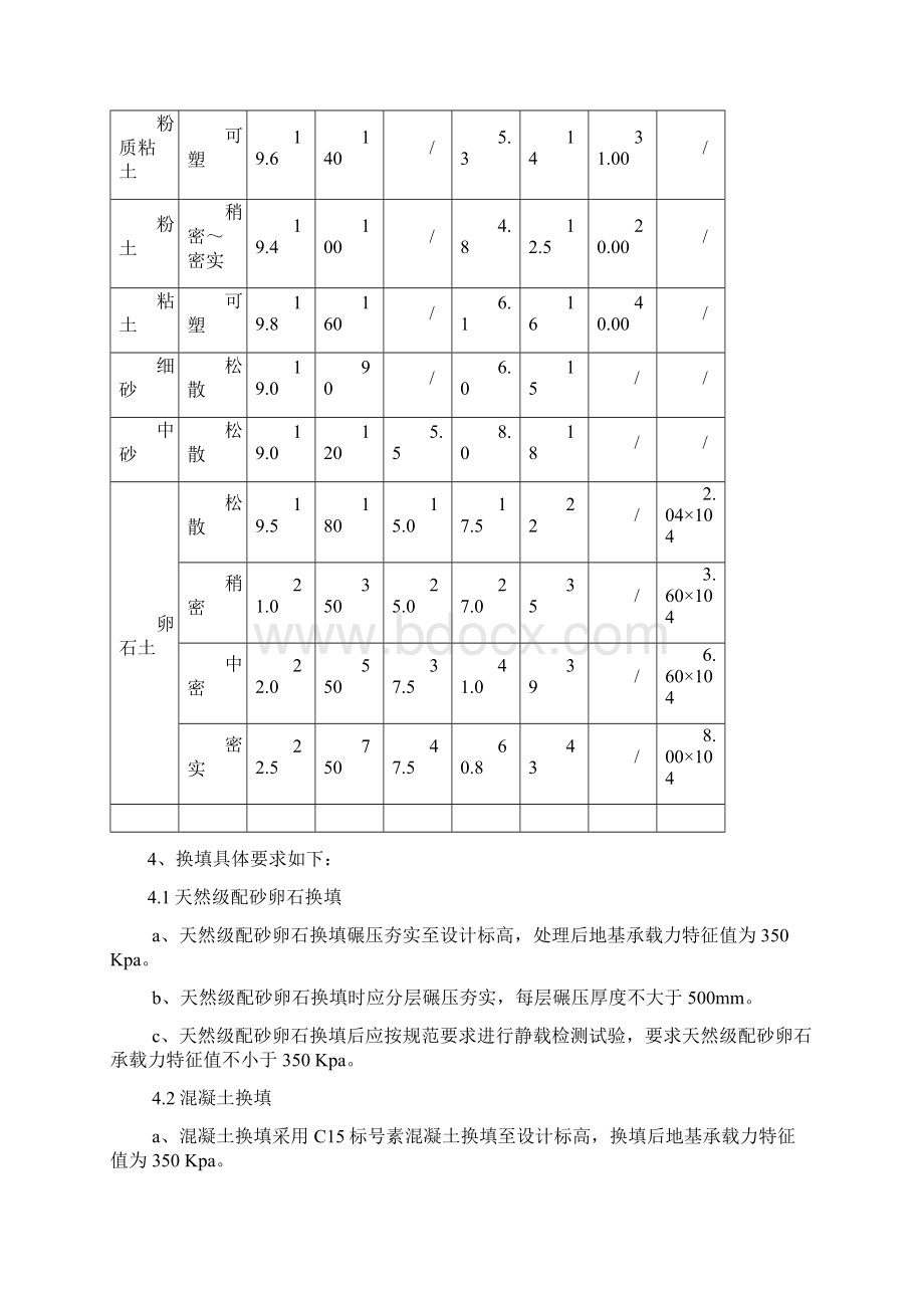 基础连砂石换填施工方案.docx_第3页