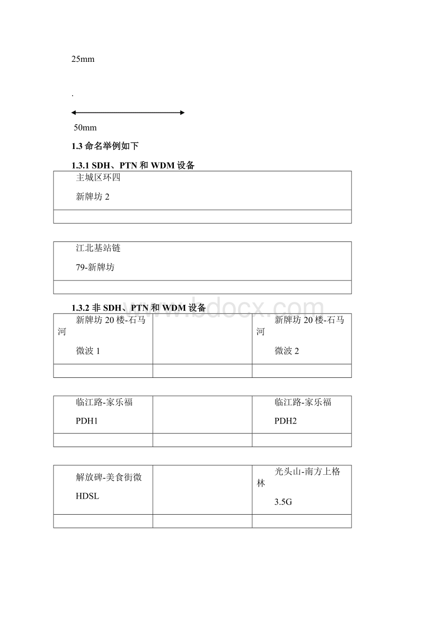 重庆移动传输标签命名规范V12.docx_第3页