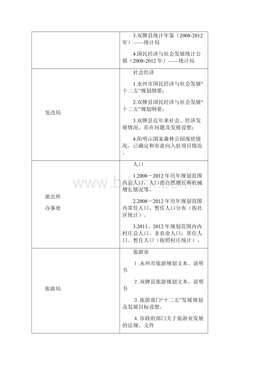 旅游发展规划前期调研Word格式.docx_第2页