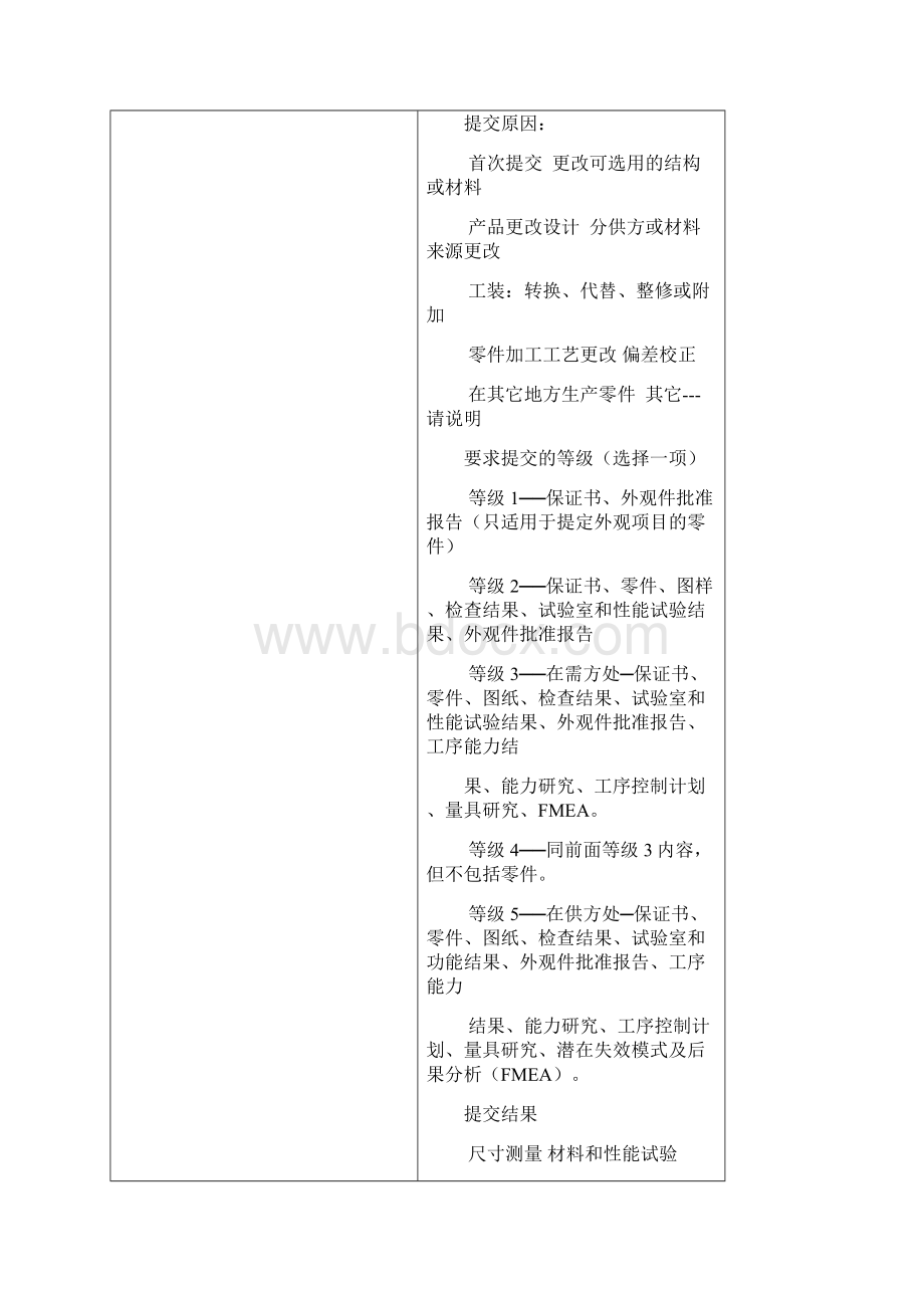 PPAP全套表格Word文档下载推荐.docx_第2页