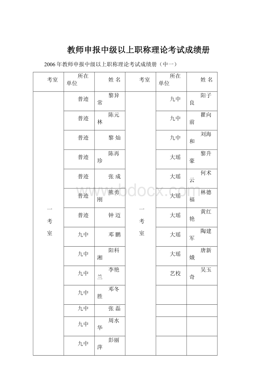 教师申报中级以上职称理论考试成绩册Word格式文档下载.docx