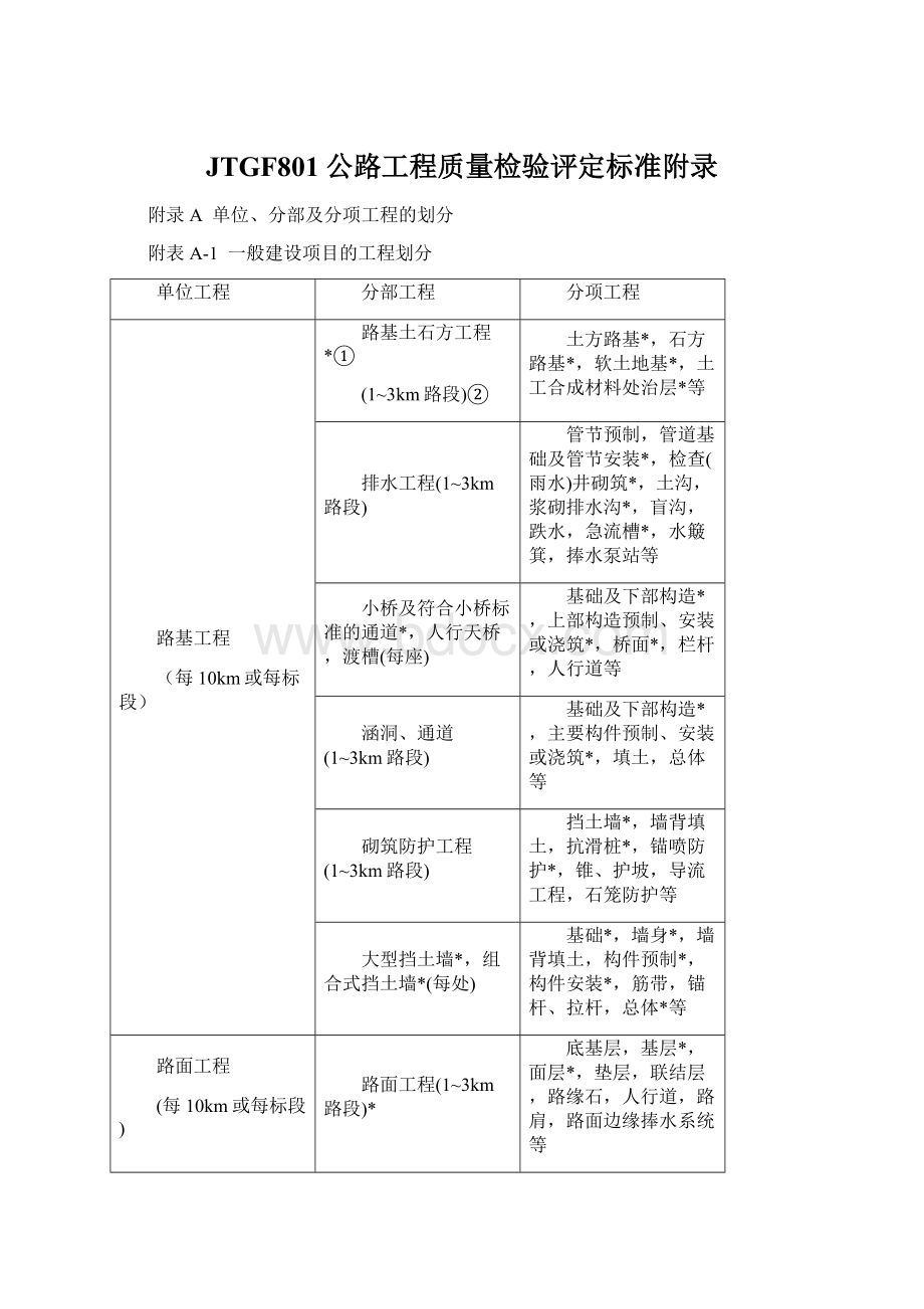 JTGF801公路工程质量检验评定标准附录Word文件下载.docx_第1页