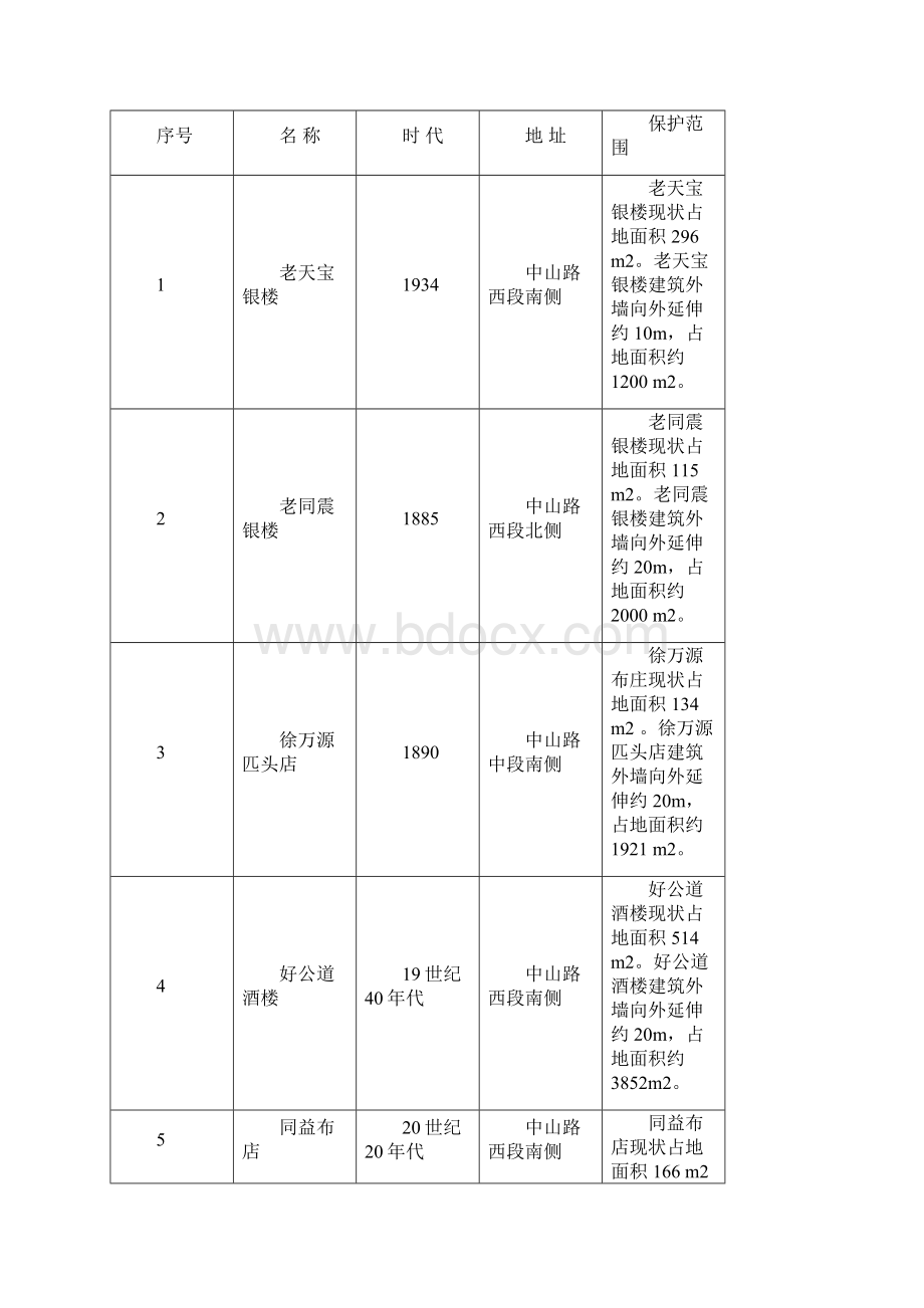 荆州市城市紫线规04划文本说明书512改.docx_第3页