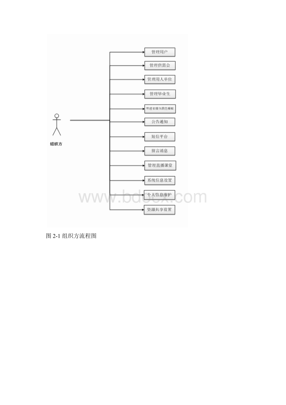 中小企业招聘高校毕业生公共服务平台项目申请报告Word文件下载.docx_第3页