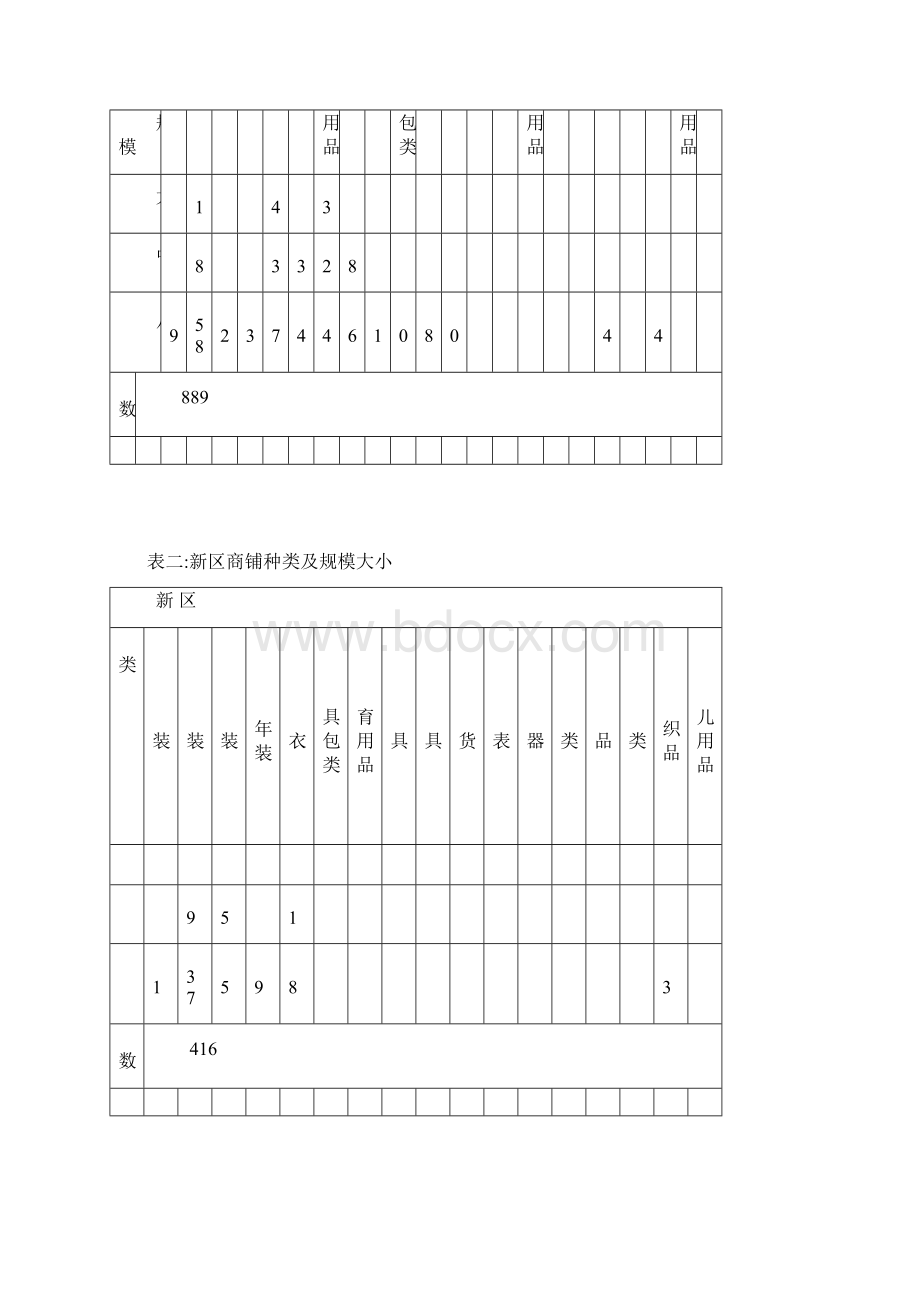 漳州闽南批发市场Word下载.docx_第3页