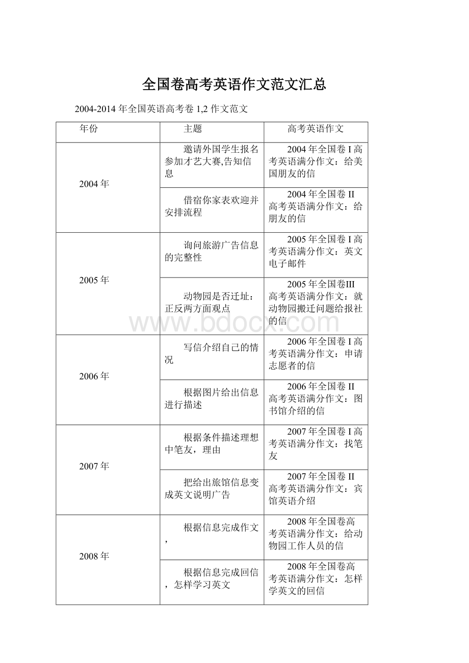 全国卷高考英语作文范文汇总.docx