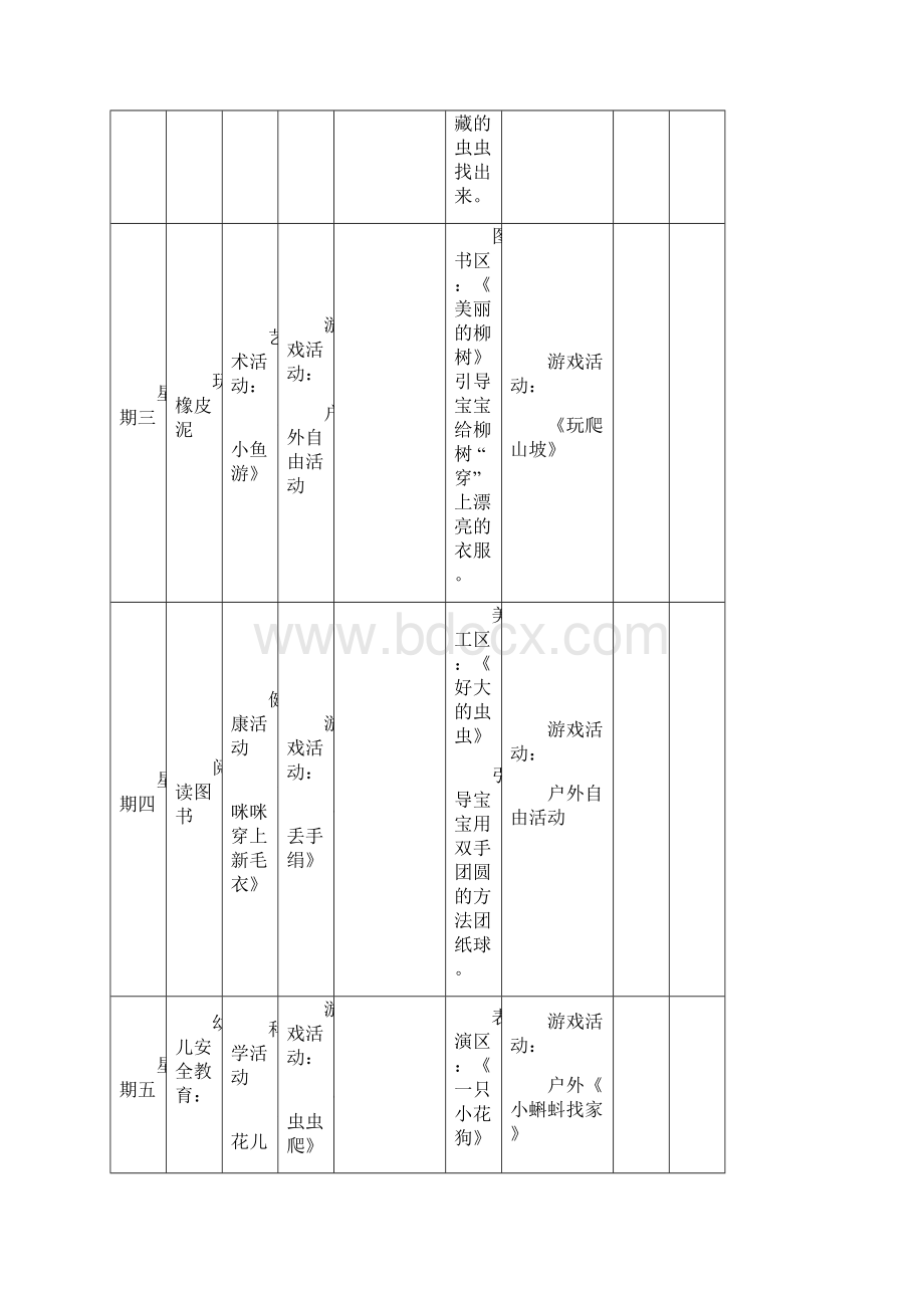 幼儿园常用实用表格膳食委员会会议记录表.docx_第2页