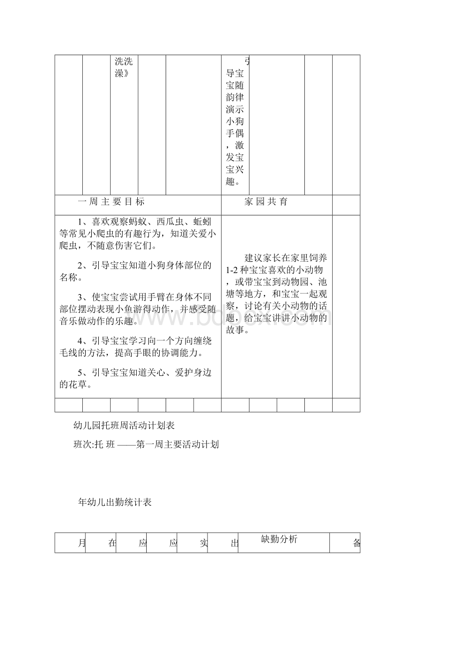 幼儿园常用实用表格膳食委员会会议记录表.docx_第3页