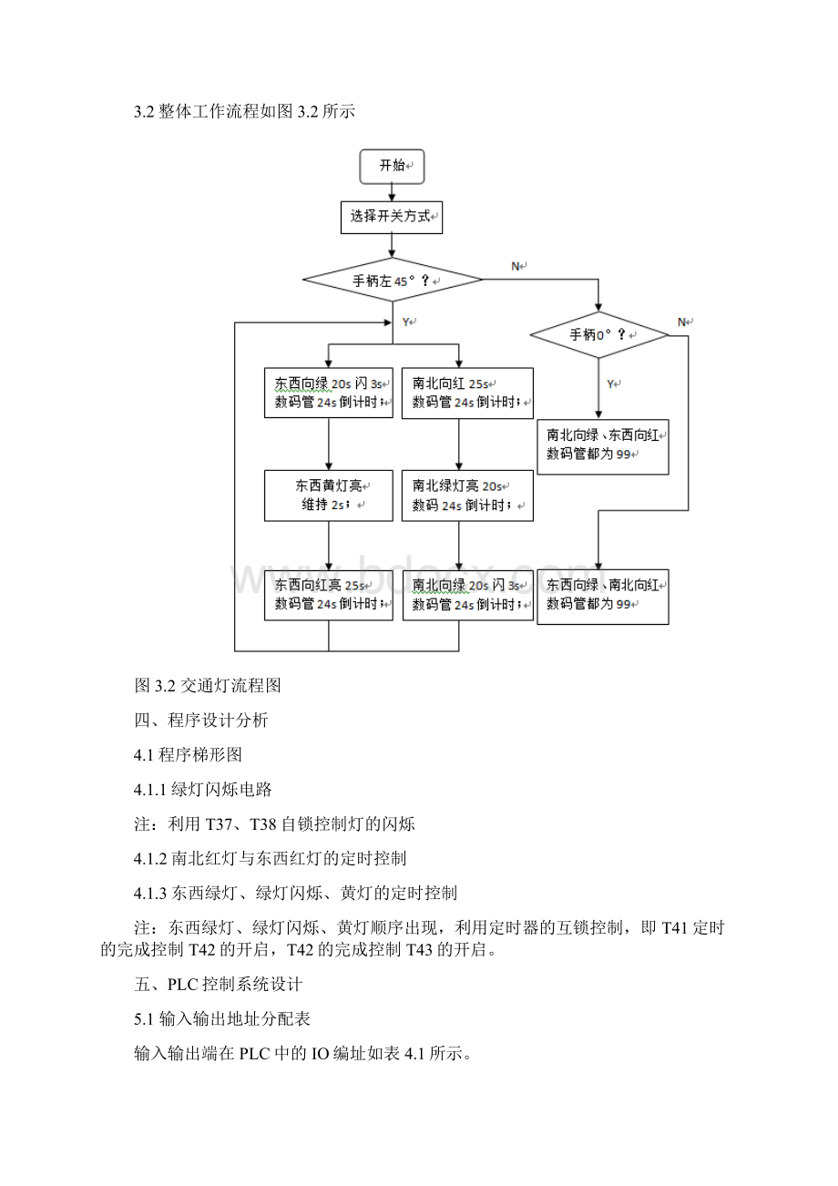 完整版PLC十字路口带倒计时交通灯毕业课程设计.docx_第3页