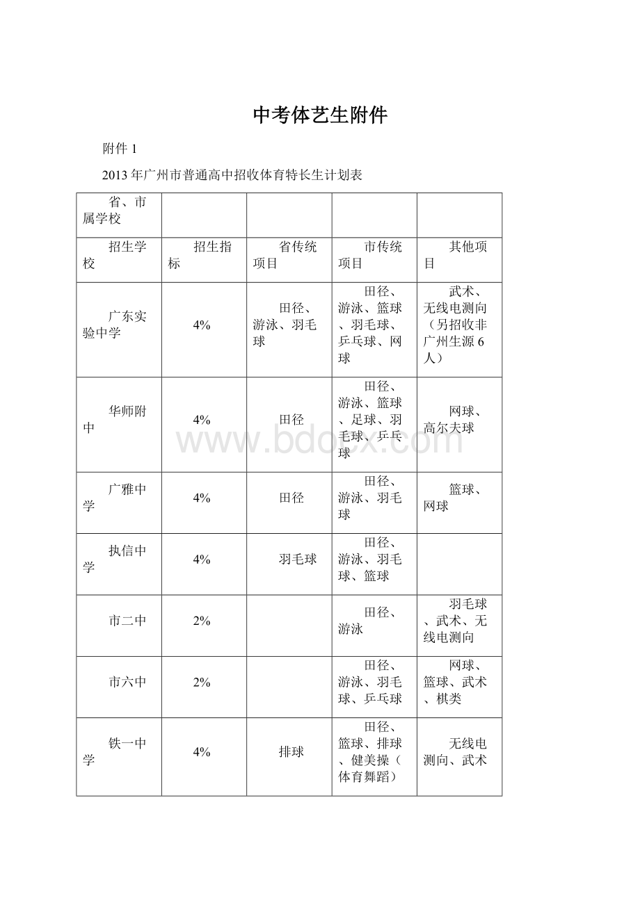 中考体艺生附件Word格式.docx