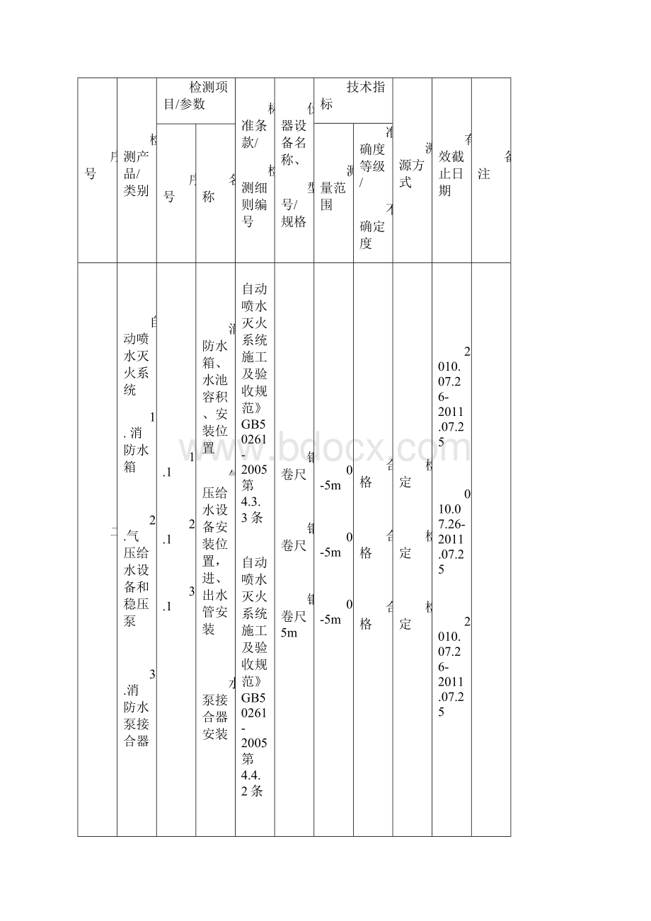 实验室资质认定申请表.docx_第3页