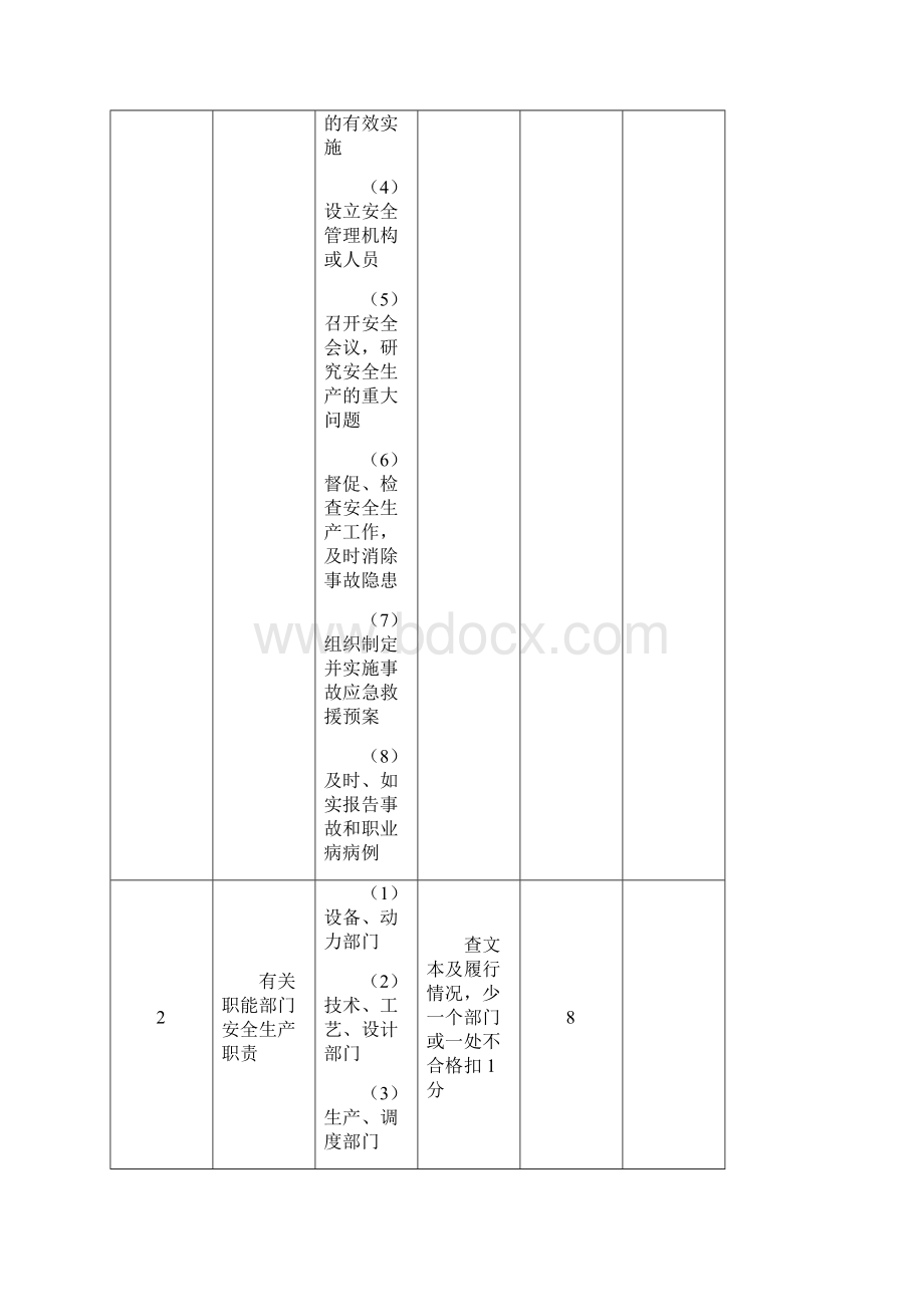 企业安全生产标准化考评检查表.docx_第3页