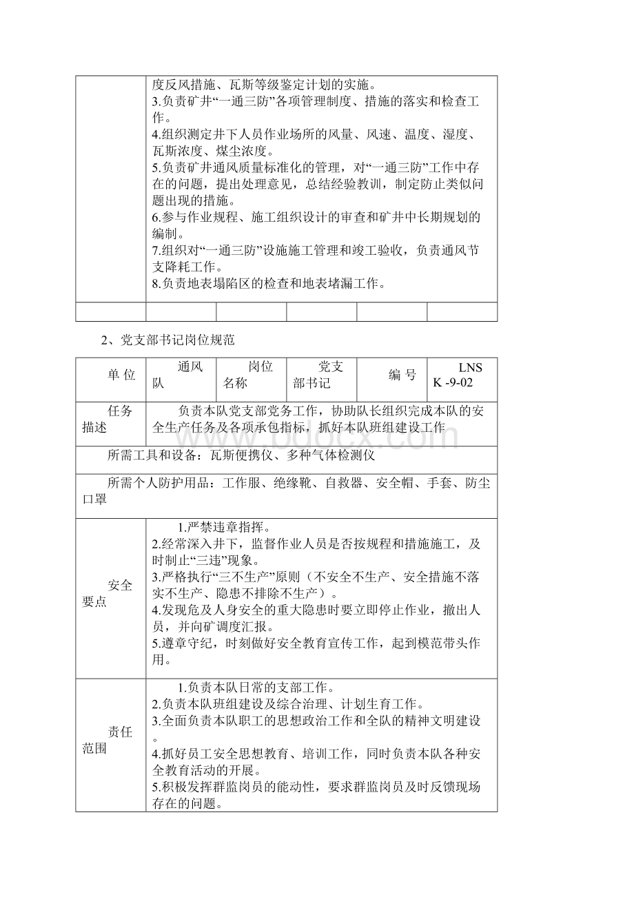 一通三防工作岗位规范.docx_第2页