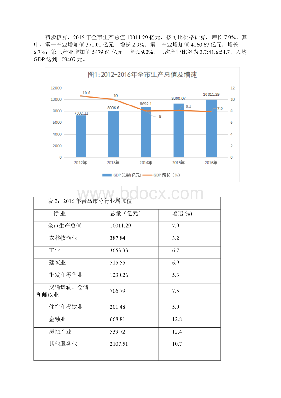 青岛国民经济和社会发展.docx_第2页