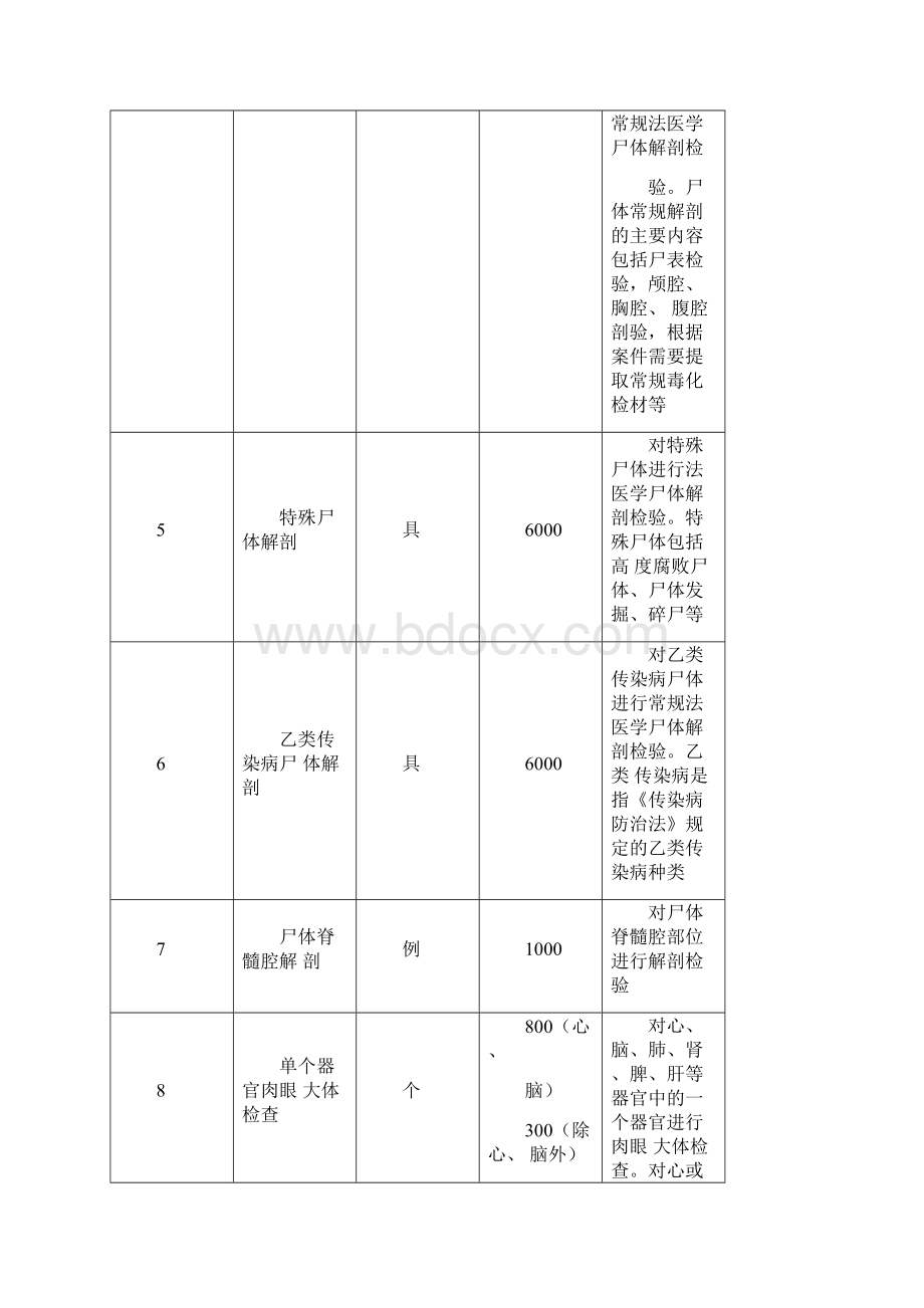 司法鉴定项目和收费标准Word格式.docx_第2页